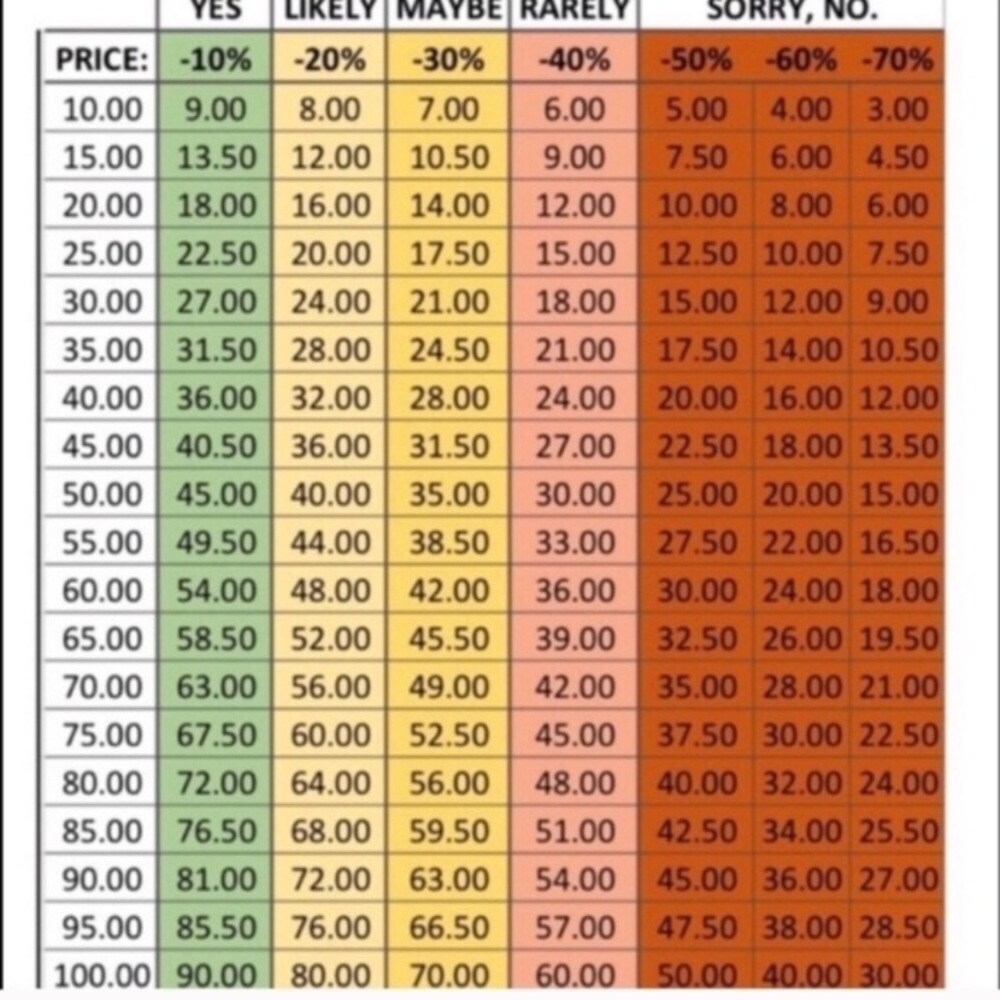 Pricing chart.Not for sale Reference only